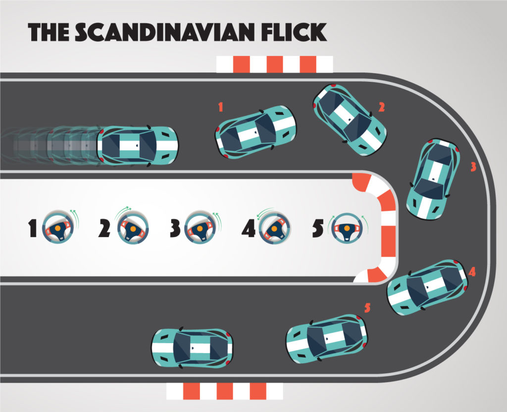 The scandinavian flick